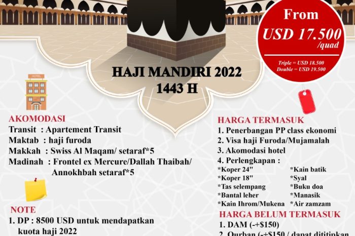 Haji Mandiri 2022